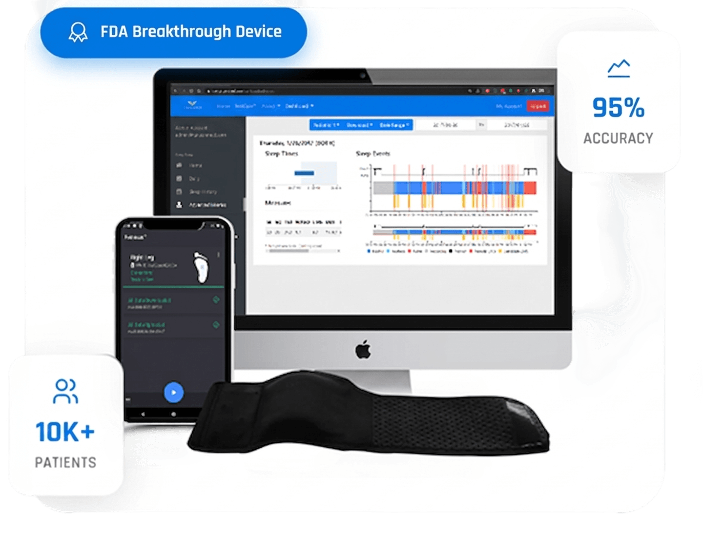 RestEaze wearable band, mobile app and clinician dashboard