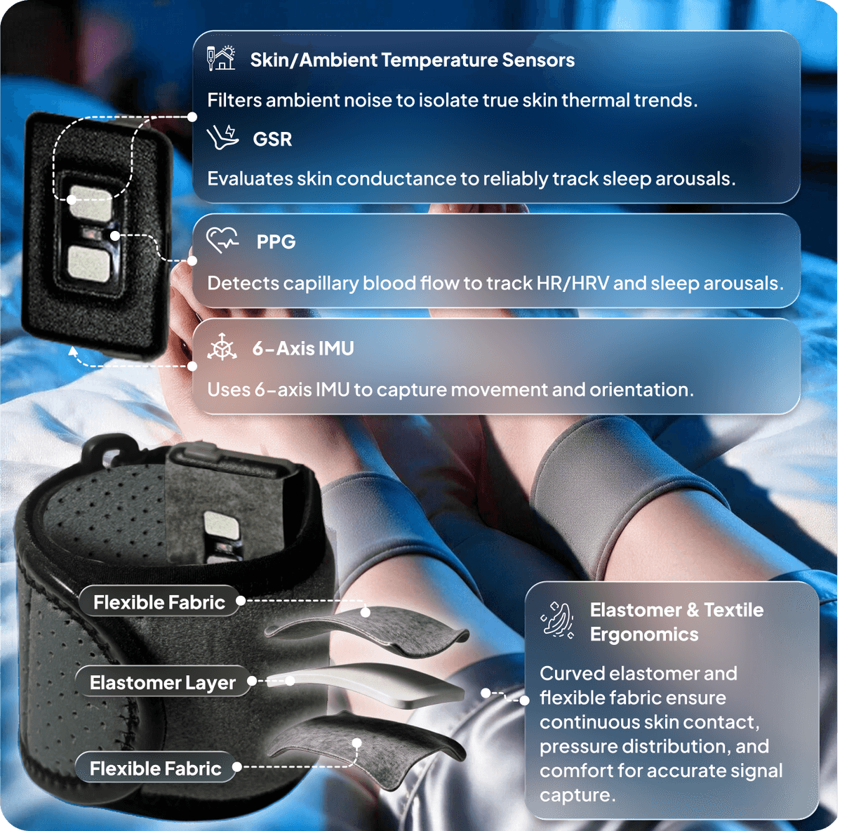 Annotated RestEaze sensor array
